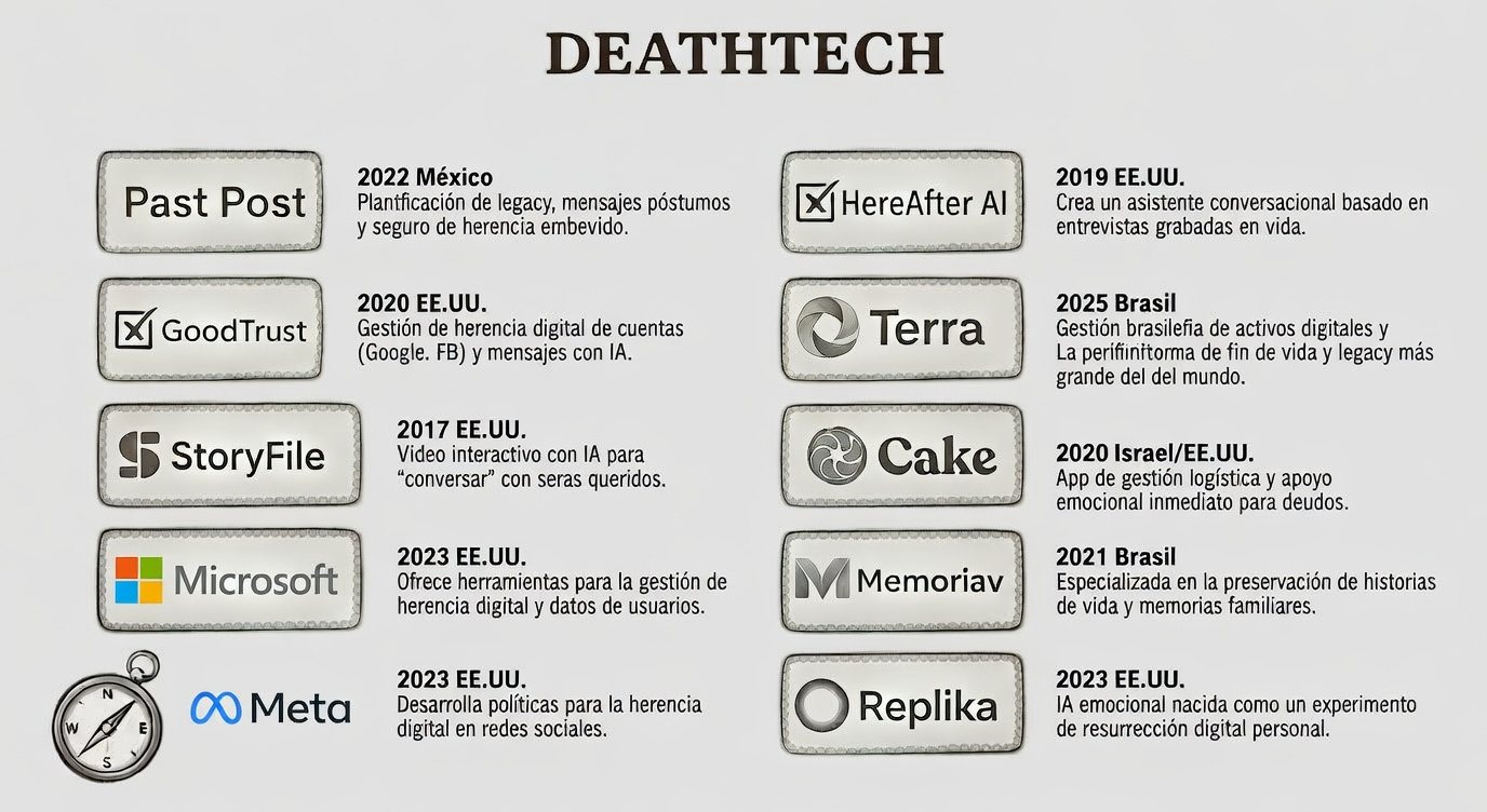 Evolución de los servicios funerarios hacia plataformas de legado digital y deathtech.